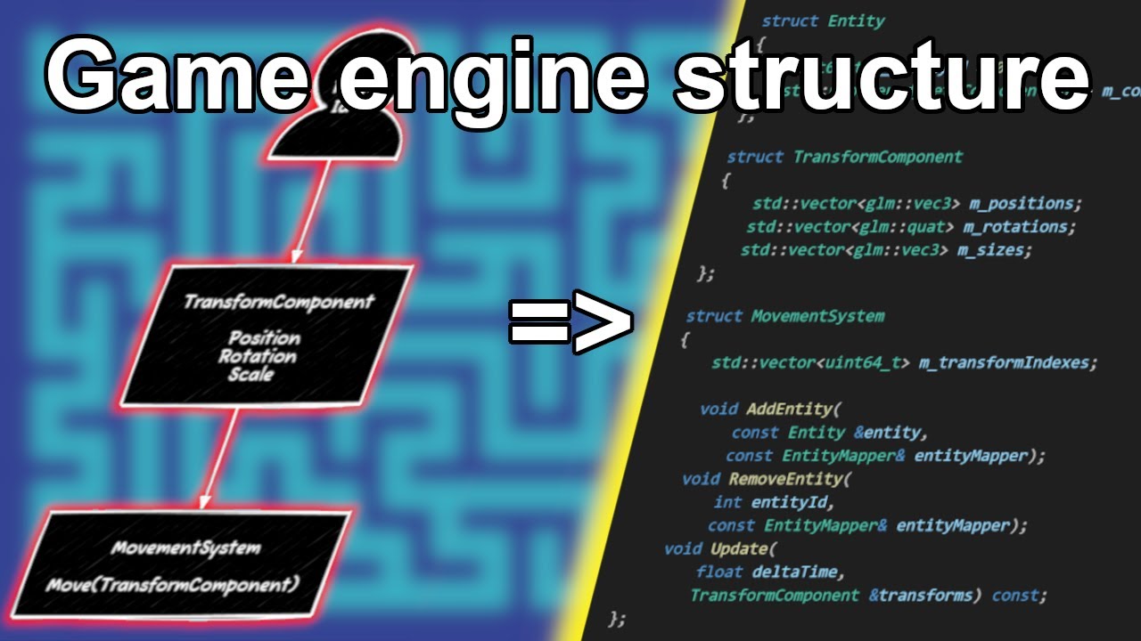 Structuring Entities in My C++ Game Engine