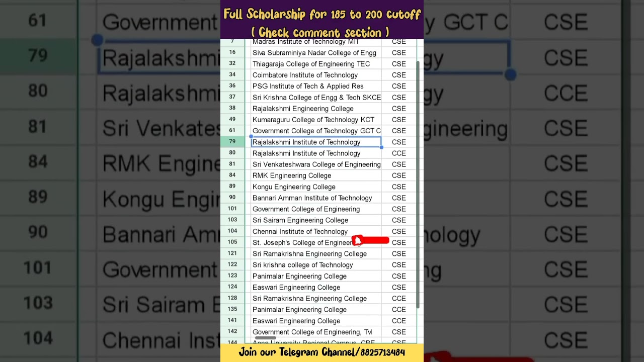 TNEA 2022: Top CSE Choice List Round 1