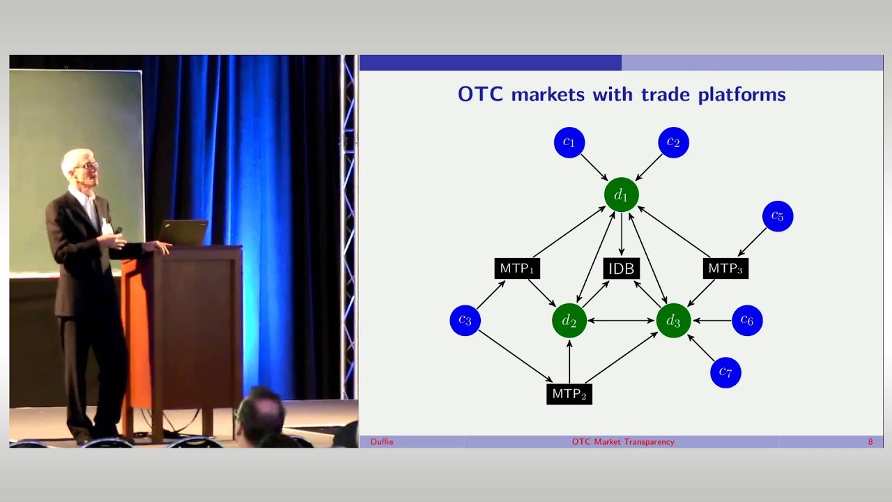 Celebrating a Decade of Excellence: Darrell Duffie on the Panorama of Mathematics 📊