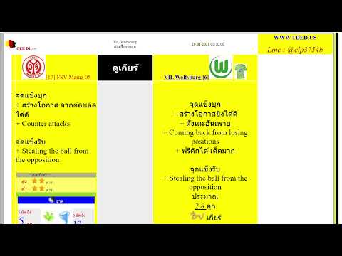 วิเคราะห์  ไมนซ์ vs โวล์ฟสบวร์ก --