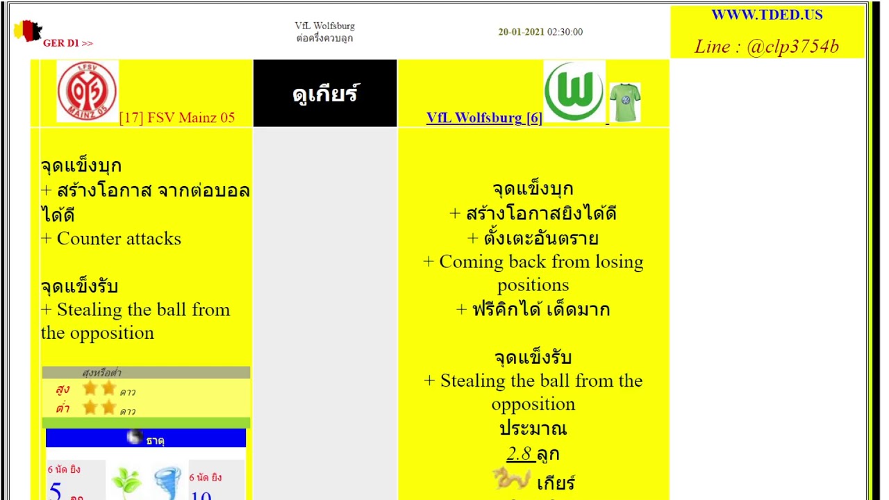 วิเคราะห์เกม ไมนซ์ vs โวล์ฟสบวร์ก ⚽ พร้อมสถิติและความคาดหวัง