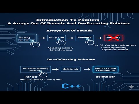Section 2: Introduction To Pointers | Arrays Out Of Bounds And Deallocating Pointers