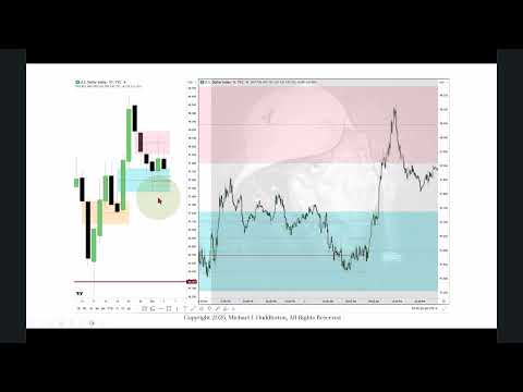 ICT Forex & Futures Market Review October 3, 2025