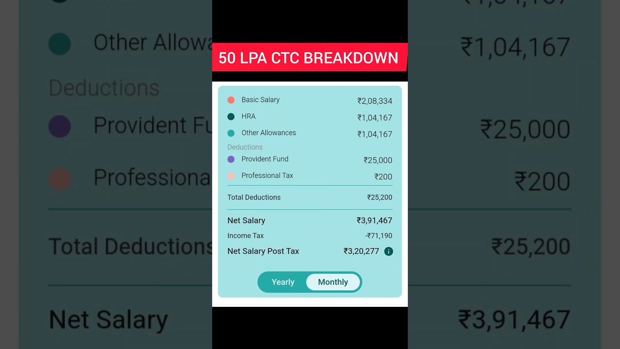 50 LPA CTC Breakdown Explained 💼