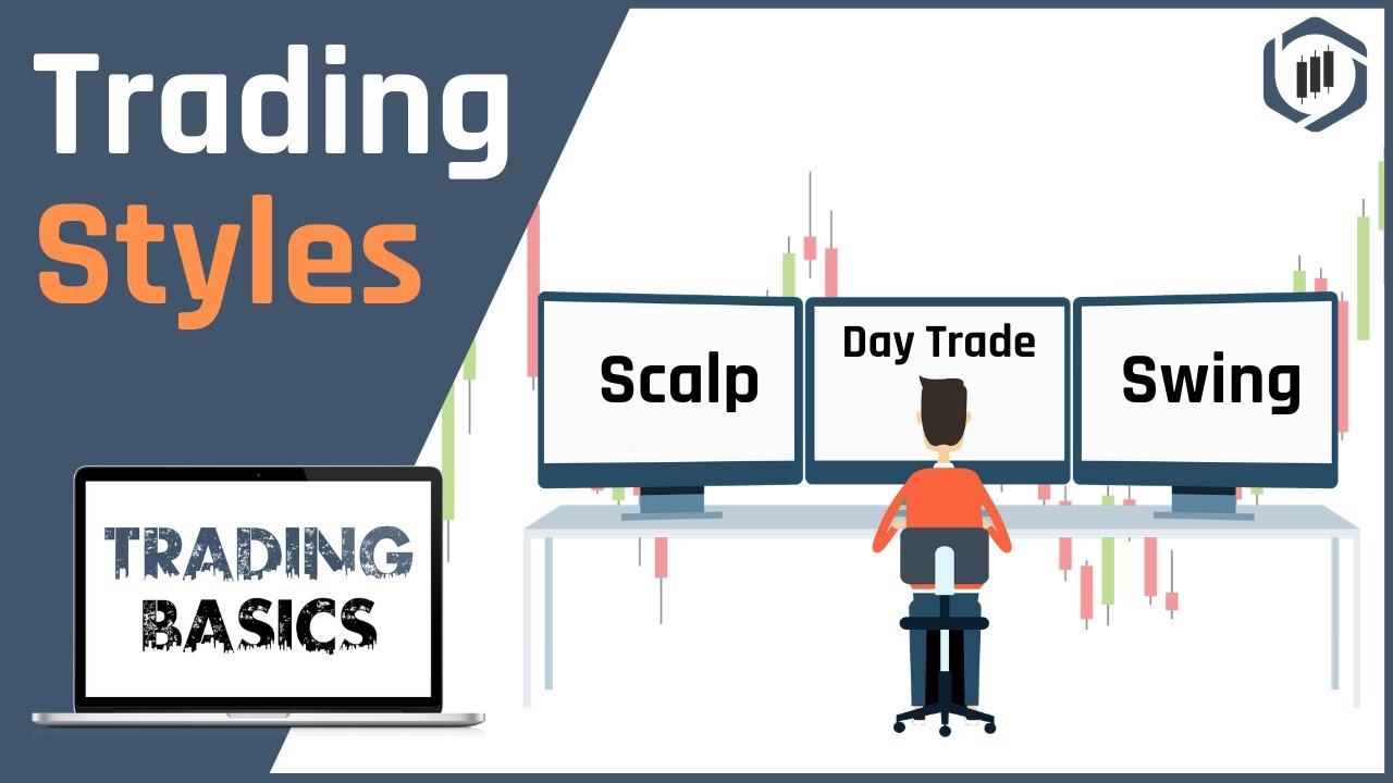 Trading Styles: Scalping, Day Trading & Swing 📈