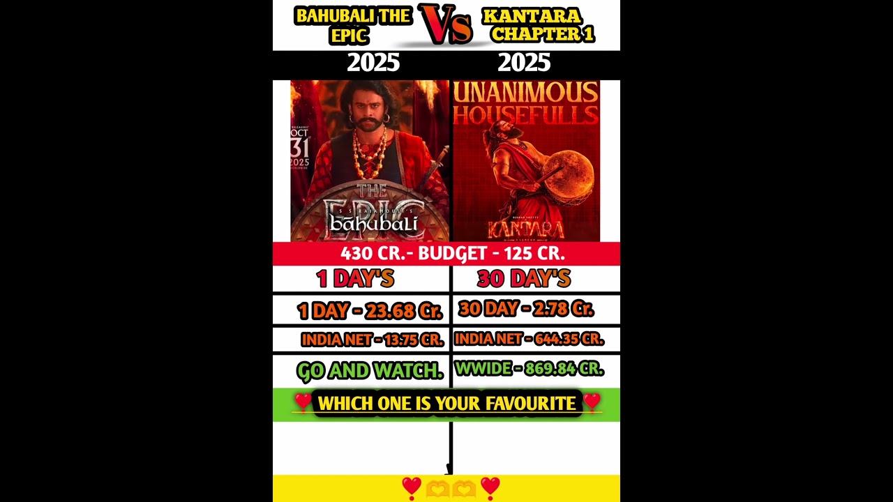 Kantara Chapter 1 vs Bahubali: Which Blockbuster Dominated the Box Office? π¬