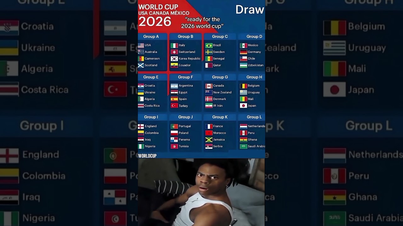 2026 World Cup Teams & Groups 📋