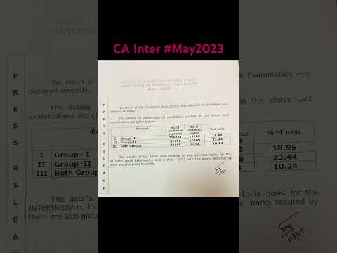 #cafinal #trendingshorts #Results of Chartered accountancy #exam #may 2023 #icairesults #icai #viral