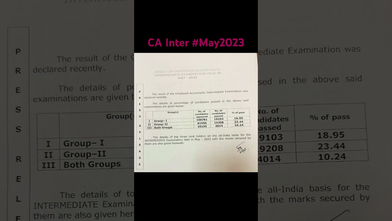 ICAI CA Final Results 2023 Declared! 🎉 Check Your Score & Download Link