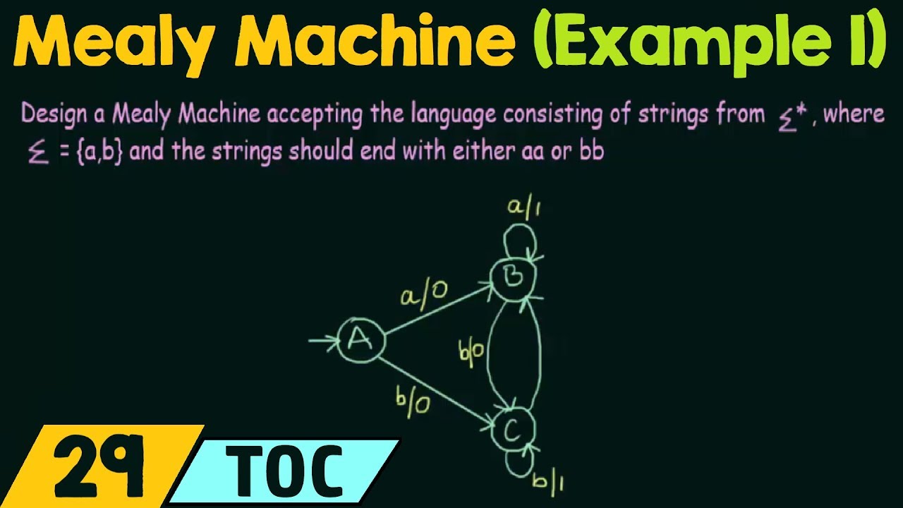 Mealy Machine Construction Example π οΈ