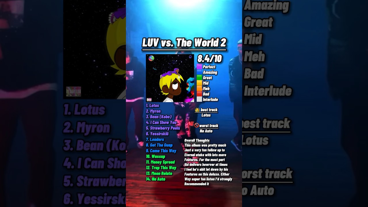 LUV vs. The World 2 Album Review by Lil Uzi Vert 🎤