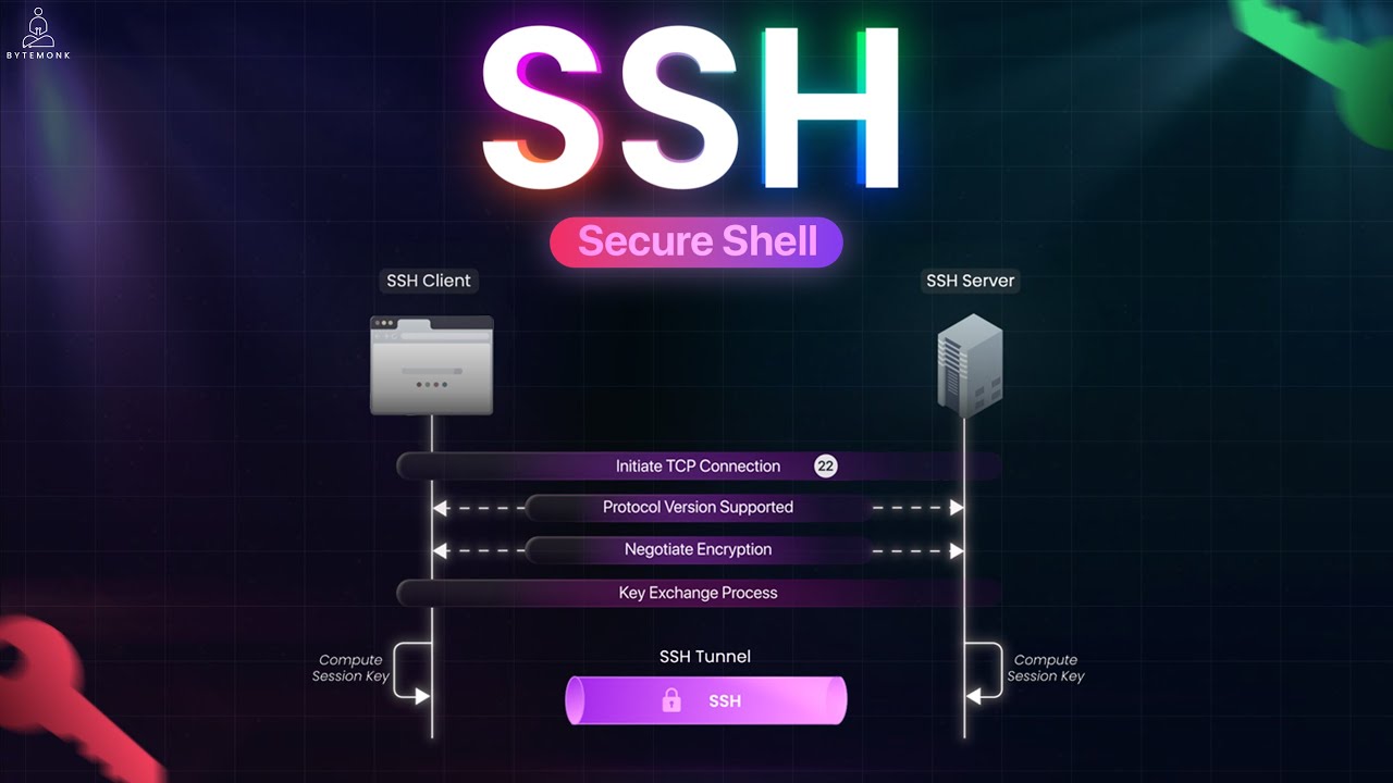 Understanding SSH: Keys, Encryption, and Practical Applications