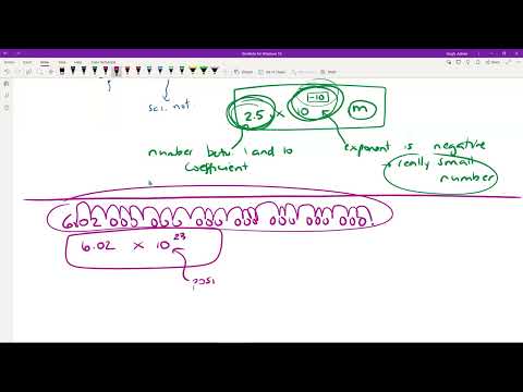 FIRE 2803 - Scientific notation and exponent review