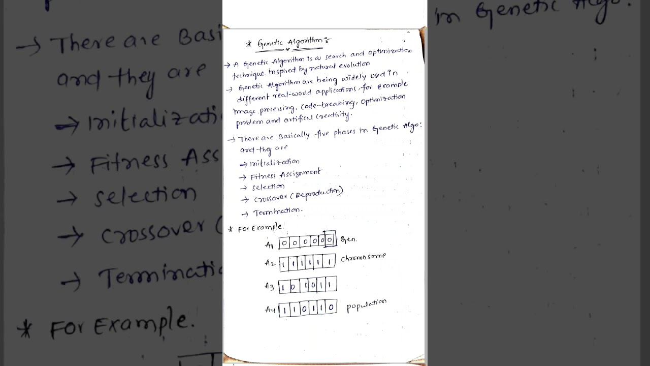 Genetic Algorithm #machinelearning #R22 #Jntuh #B-Tech #computerscience #AI&ML