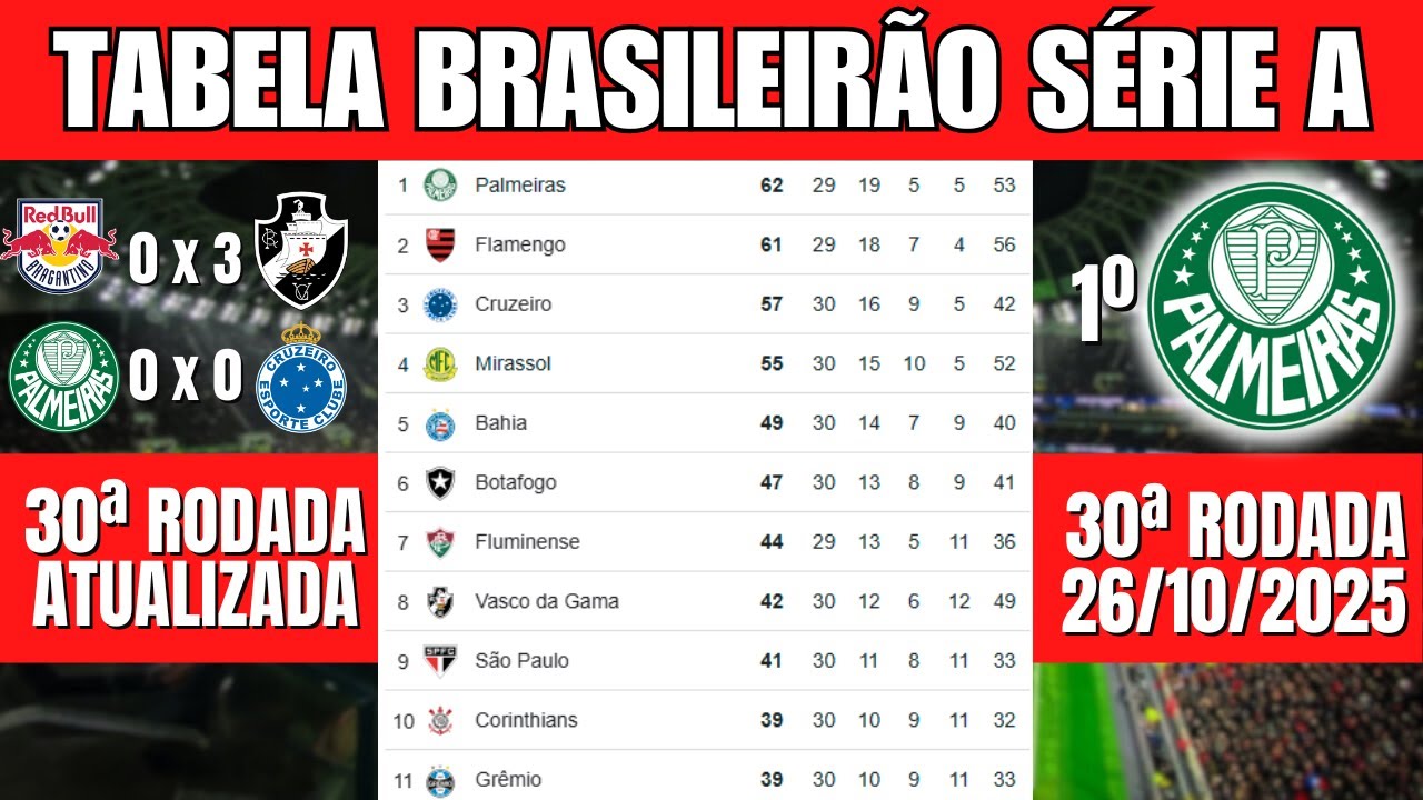Tabela do Brasileirão 2025 – 30ª Rodada Atualizada | Classificação da Série A