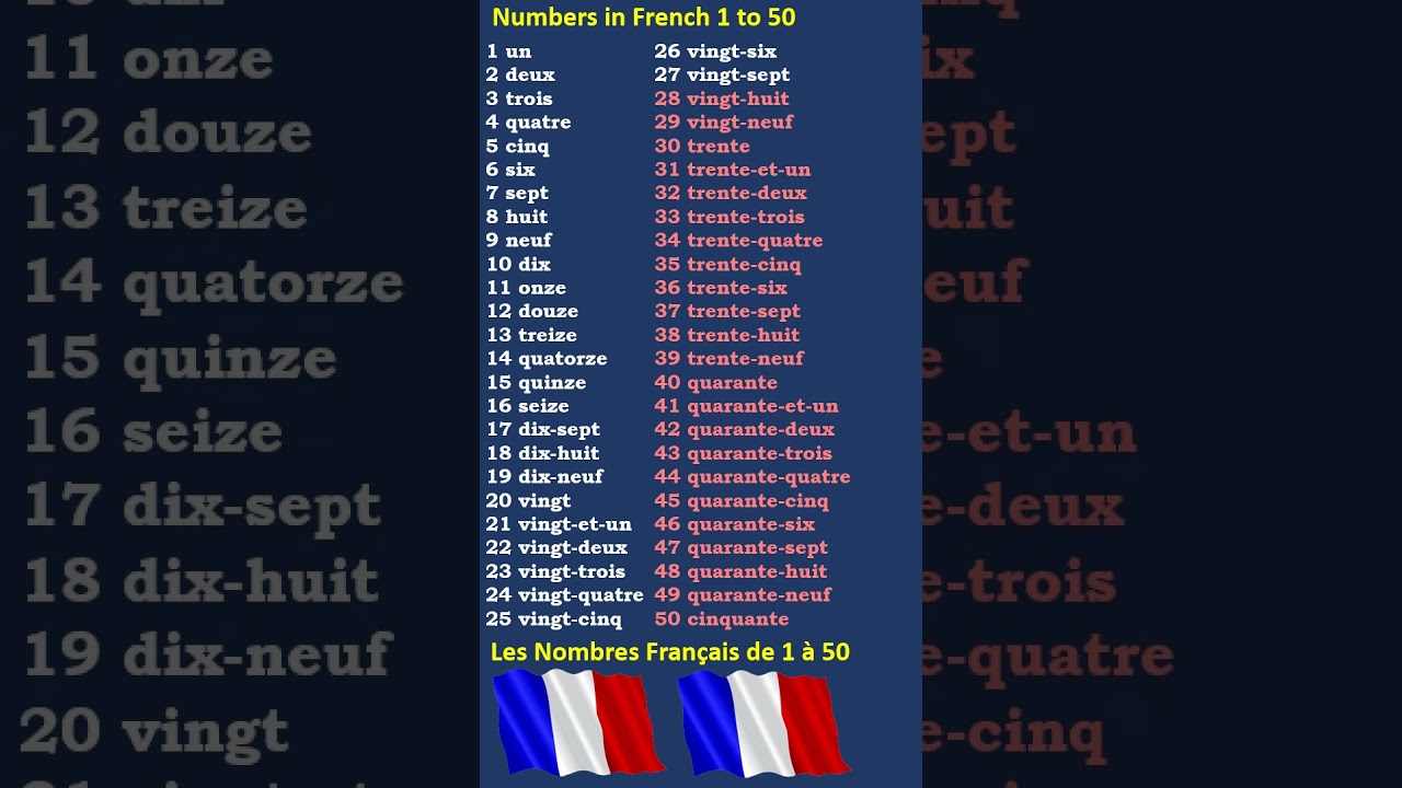 French Numbers 1 to 50 - Nombres en français de 1 à 50