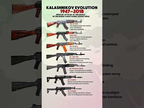 Evolution of Kalashnikov Rifles (1947โ2018) | From AK-47 to AK-15