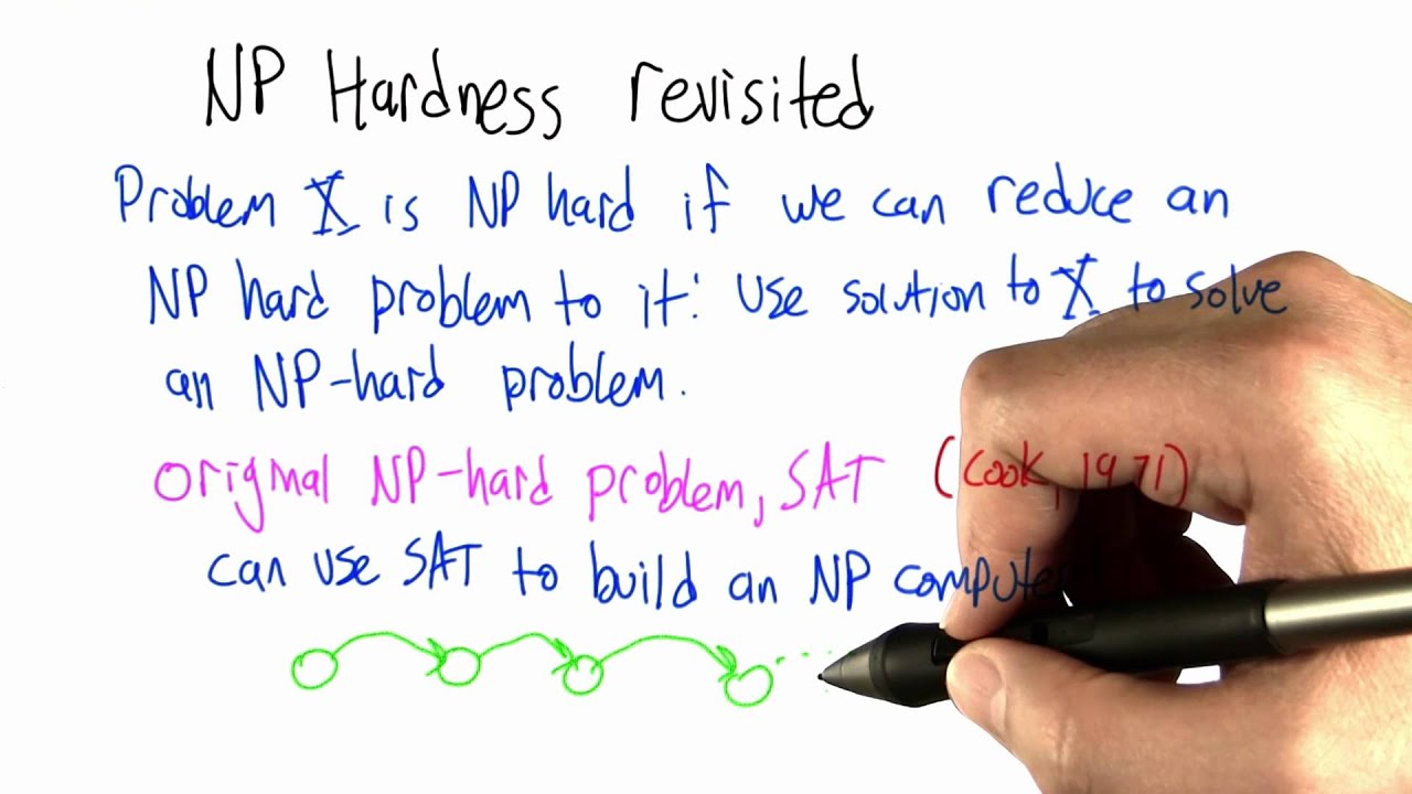 SAT is NP-Hard - Introduction to Algorithms