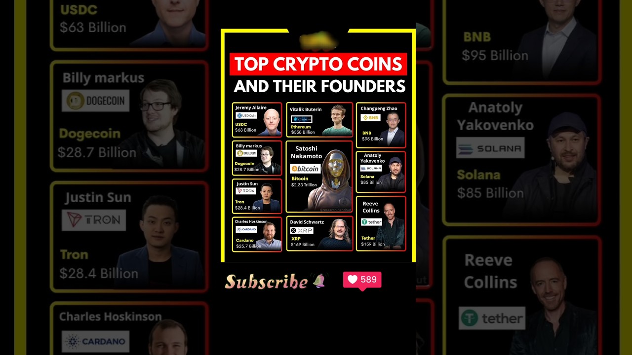 2025 Guide to Top Crypto Coins & Their Founders ๐