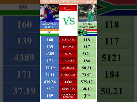 Kaur vs Wolvaardt: The Great ODI Batting Showdown #indwvssaw