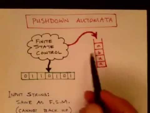 Lecture 20/65: PDAs: Pushdown Automata