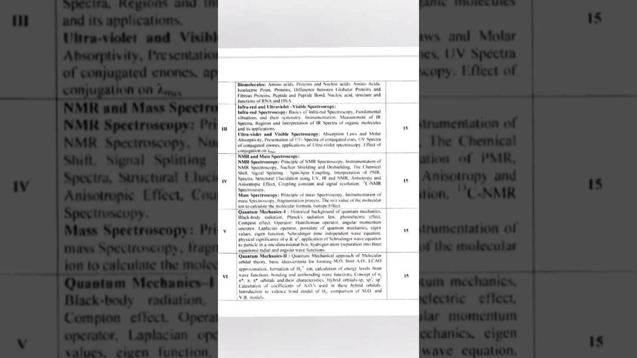 BSc 3rd Year Chemistry 2nd Paper Syllabus 2025 - 2026