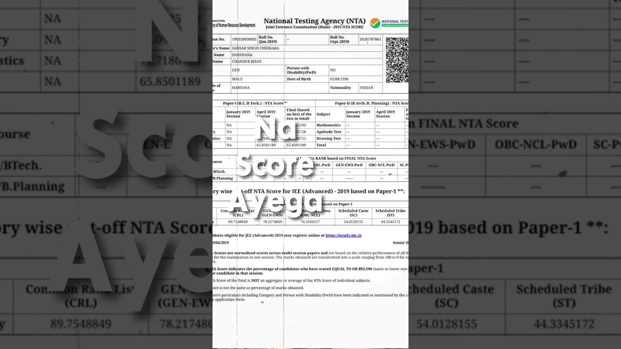 The Raw Reality of One-Shots in IIT Preparation 🚀