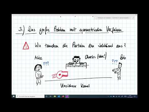 Symmetrische Kryptosysteme | Sicherheit im Netzwerk