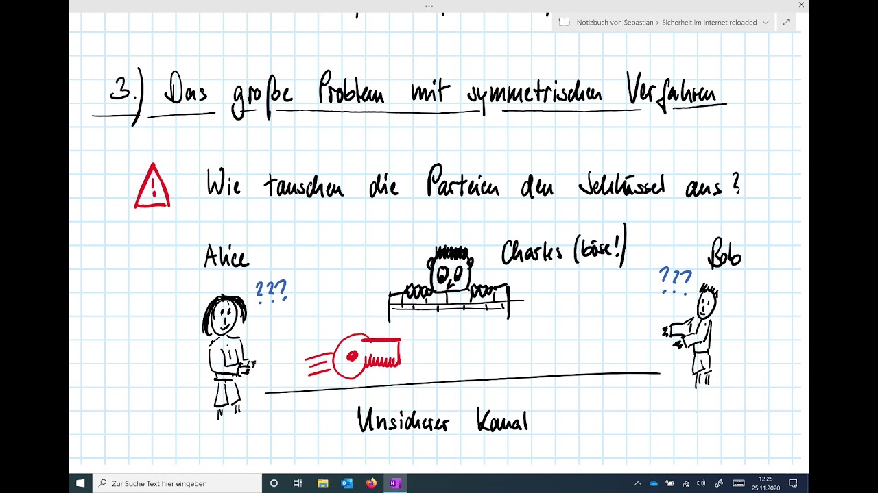 Symmetrische Kryptosysteme: Sicherheit im Netzwerk