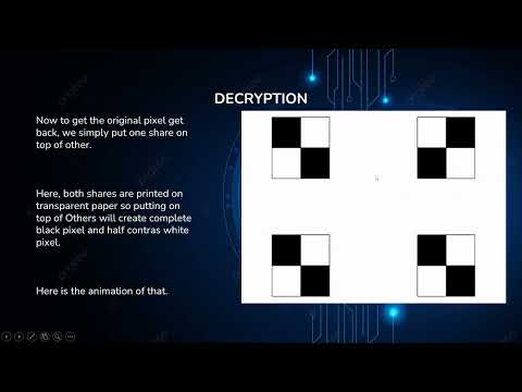 SC402-Elements Of Cryptography | Visual Cryptography Presentation