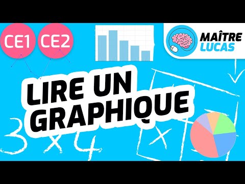 Lire un graphique et un tableau CE1 - CE2 - Cycle 2 - Maths - Mathématiques - Grandeurs et mesure