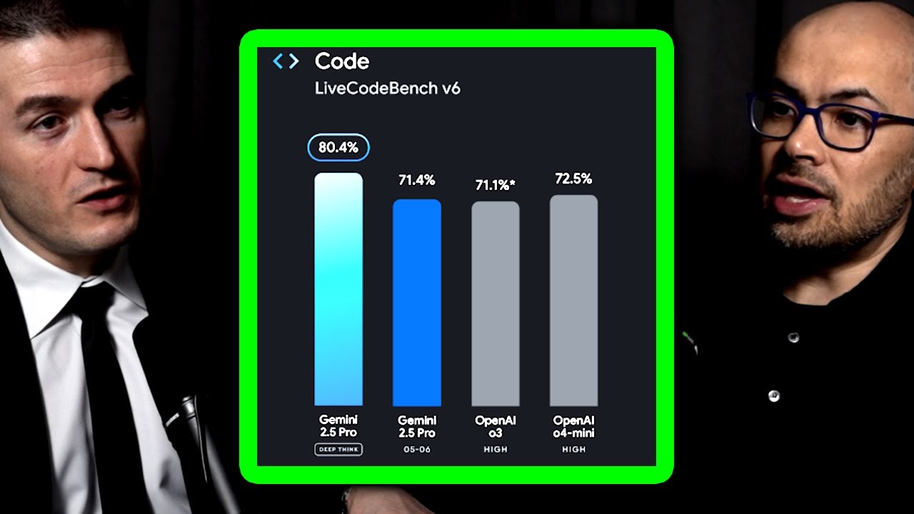 AI Benchmark Limits with Demis Hassabis & Lex Fridman