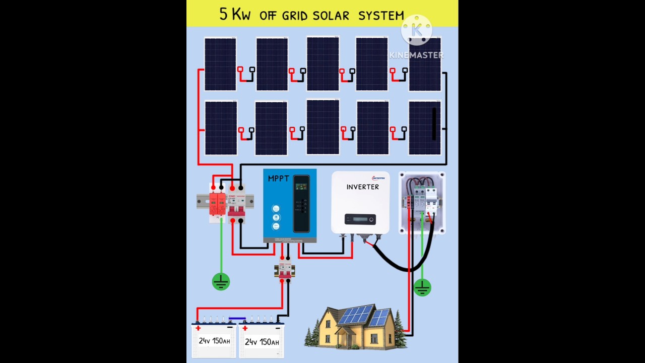 Complete 5kW Off-Grid Solar System Installation ⚡