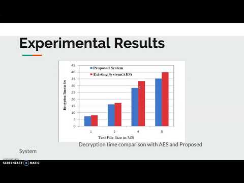 Secure File Storage Using Hybrid Cryptography Algorithm