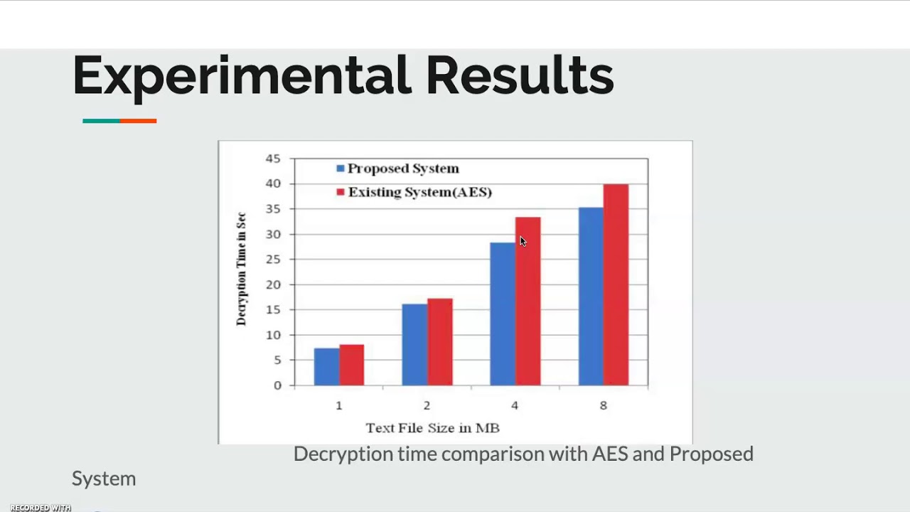 Enhance File Security with Hybrid Cryptography π