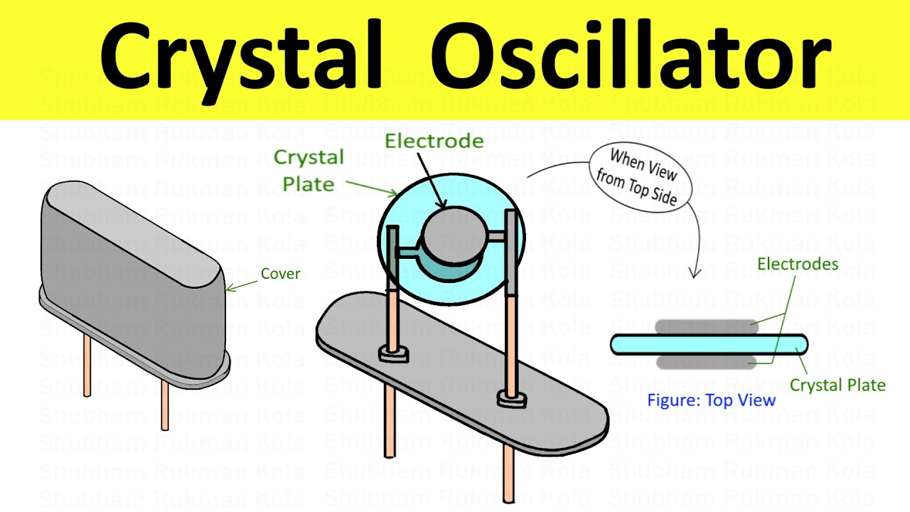 Crystal Oscillator Explained – Construction, Working and Uses | Electronics Basics | Shubham Kola
