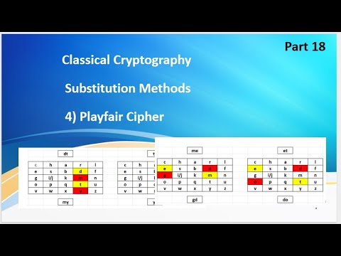 Video 18: Cryprography, Plafair Cipher, Diagram, Same row, same column, Different row & column, 5*5