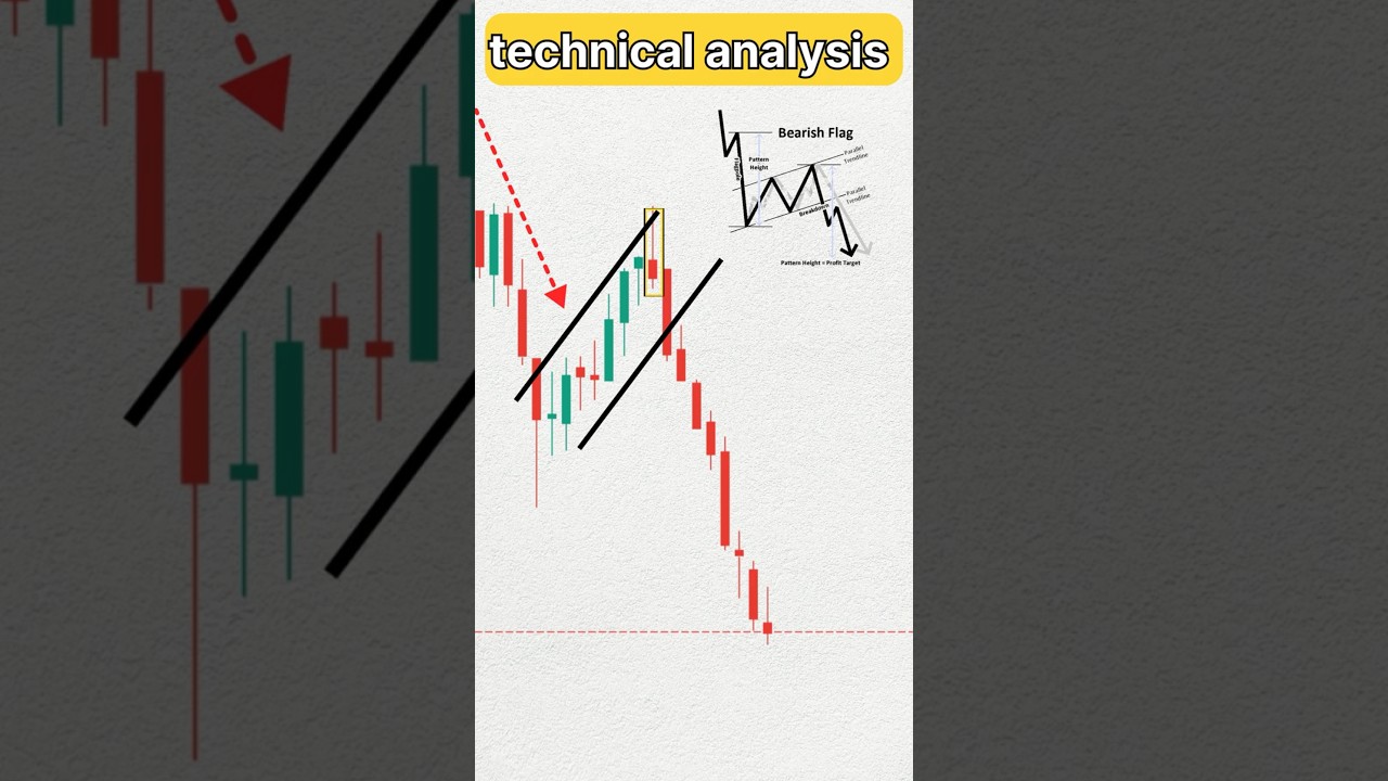 Technical analysis 💯🔥 #trading #nifty #shorts #chartpattern