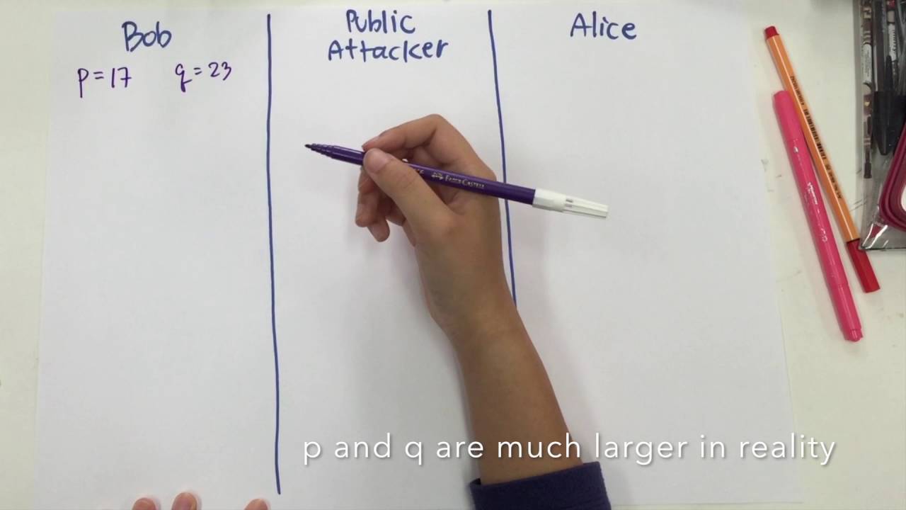 Learn RSA Encryption in Just 5 Minutes 🔐