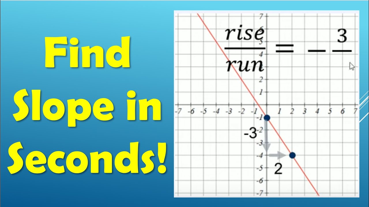 Quick Guide to Find Slope from a Graph 📈