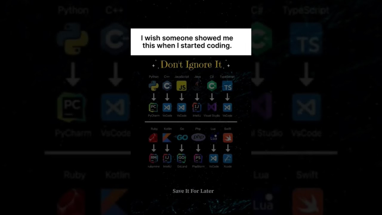Top Code Editors for All Programming Languages ๐