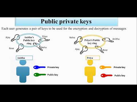 Cryptography basics,types of algorithms and security services