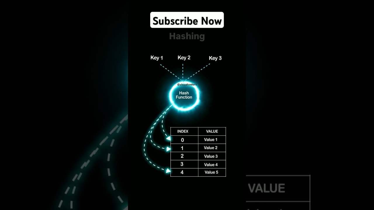 Hashing in 30 Seconds: Simplified Explanation of Hash Functions 🔑