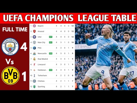UEFA CHAMPIONS LEAGUE TABLE UPDATEDTODAY |CHAMPIONS LEAGUE TABLEANDSTANDING2025/2026MATCWEEK 04