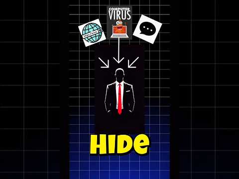 Hide Virus in Images Using Kali Linux 🔥 Steganography #shorts