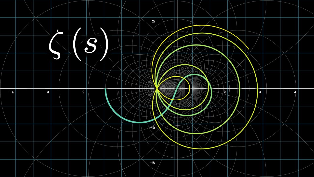 Understanding the Riemann Zeta Function & Its Mysteries 🔍