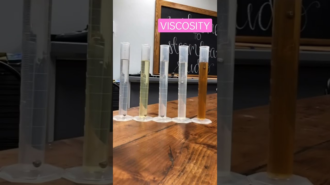 Viscosity Force in Fluids
