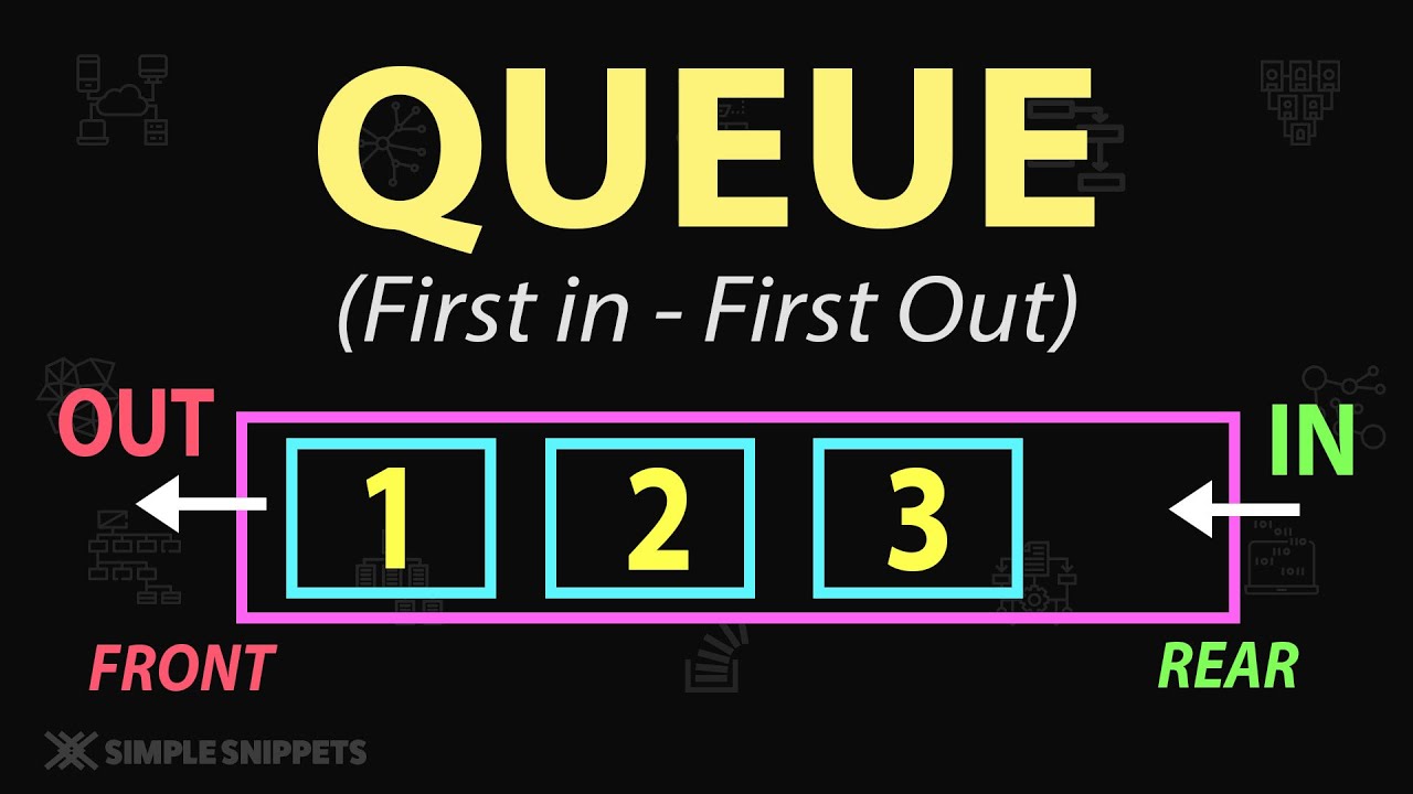 Queue Data Structure & Operations | DSA Part 1