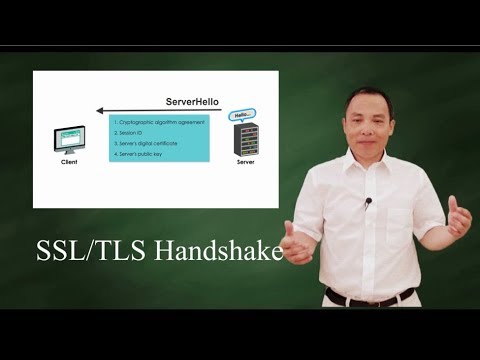 SSL/TLS handshake Protocol
