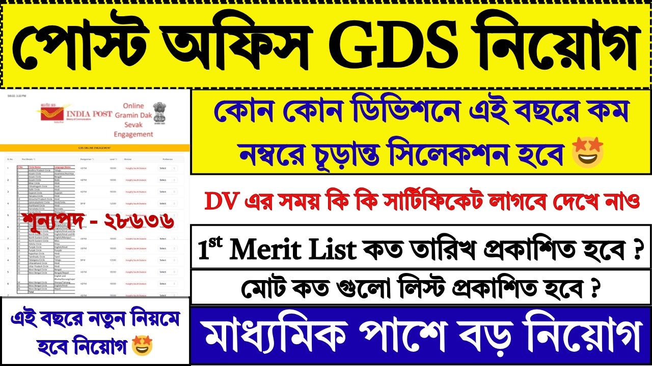 India Post GDS Result 2026 & Merit List 🎯
